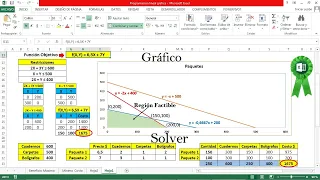 Programación Lineal - Método Gráfico VS Complemento Solver / Maximización de Beneficios con Excel