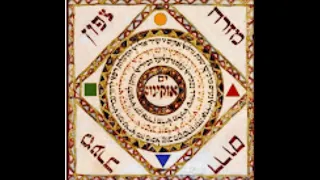 ALEPH BET OF THE HEAVENLY HOSTS! ALEPH BET OF AVRAHAM MICHAEL GAVRIEL AND METATRON