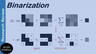 Intro to Binarized Neural Networks