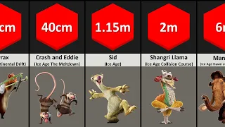 Comparison: Biggest Characters of Ice Age | Ice Age Size Comparison