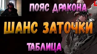 Lineage 2 Essence Шанс заточки Пояса Дракона