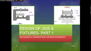 DESIGN OF JIGS & FIXTURES- PART 1