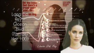 Lana Del Rey - Ocean Blvd (Fantasy Hot 100 Chart History)