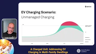 A Charged Unit: Addressing EV Charging in Multi-Family Dwellings