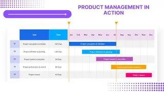 Chapter 15: Product Management in Action | Product Management Foundations |Product Management Course