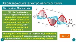 Електромагнітні хвилі. Властивості електромагнітних хвиль. Досліди Г.Герца