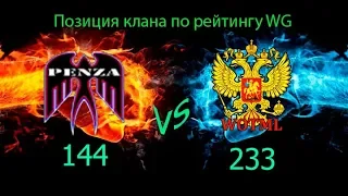 🔥14 сезон ГК/Энск/◄PENZA► vs ◄WOTML►