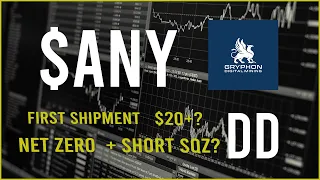 $ANY stock Due Diligence & Technical analysis - Stock overview (update)