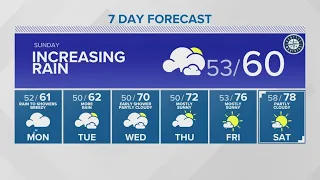 More clouds, showers tonight | KING 5 Weather