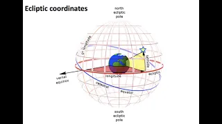 ASTR 503 - Class 1 - Video 3 - Celestial Sphere: Ecliptic Coordinates