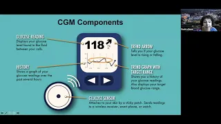 Continuous Glucose Monitoring (CGM) Part I & II Training - MCT2D