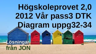 HP 2,0 2012 Vår pass3 DTK-Diagram uppg32-34 Tips o lösningar högskoleprovet av Jon