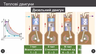 Принцип дії теплових двигунів. Холодильна машина