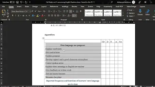 How to test the Cronbach alpha reliability of Likert scale and interpret the results