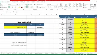 شرح قيود الاقفال وهل بيتم اعدادها فى الواقع العملى ؟