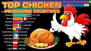 Top Chicken Meat Producing Countries |  Largest Chicken Producing Countries