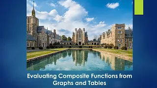 Evaluating Composite Functions from Tables and Graphs