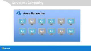 Microsoft Exam AZ-900 Azure Fundamentals: Differences in categories of cloud services