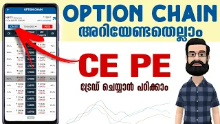 Option Chain Analysis Malayalam | What is CE PE in Options Trading