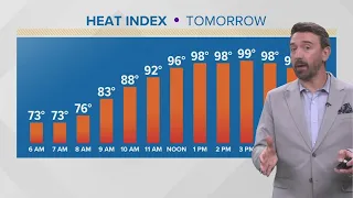 Northeast Ohio weather forecast: Hottest day of the summer approaches