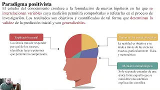 ¿Qué es un paradigma en la investigación científica?