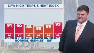 DFW Weather | Temperatures to drop, but humidity to rise throughout the week in 14-day forecast