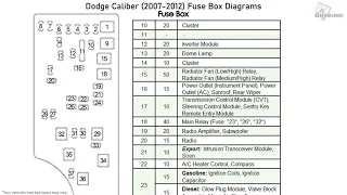 Dodge Caliber (2007-2012) Fuse Box Diagrams