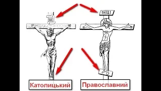 Різниця між католиками та православними. Разница между католиками и православными