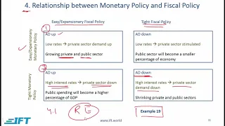 Level I CFA: Economics: Monetary and Fiscal Policy-Lecture 4