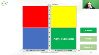 Лабиринт эмоций в коучинге и влияние эмоционального резонанса на коуч-позицию