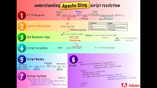 20 Apache Sling Script Resolution   Part 2