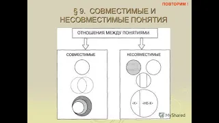 ЛОГИКА: ВИДЫ ПОНЯТИЙ   VID 20210419 065122