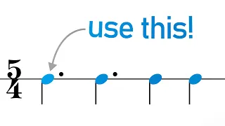 How to actually play in odd time signatures