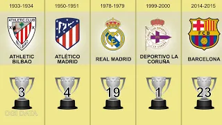LaLiga - Winners of Spanish Football Championship by year (1928-2024)