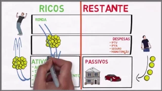 Pai Rico, Pai Pobre. Veja o Quadrante de Robert Kiyosaki jpg