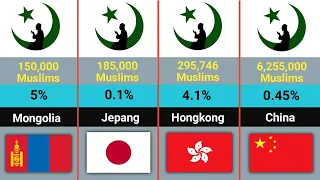 MasyaAllah !! It is Muslim Population in Asian Countries | Percentage Comparison