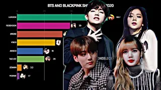 BTS and BLACKPINK | Most Popular Ships Worldwide | 2016-2020