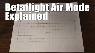 What is Airmode? | BETAFLIGHT WITH AIR MODE EXPLAINED