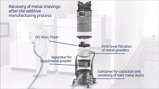 Industrial Vacuums for Metalworking Featuring Integrated Immersion Separator