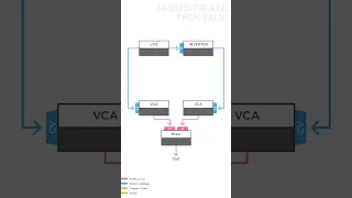 Patch-tricks for VCAs! #shorts #eurorack #vca