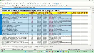 11/04/24 - Resumo das convocações (EBSERH 2023)