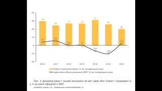 Доля теневой экономики Украины ИНФОГРАФИКА