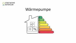 Wärmepumpe leicht erklärt | Stadtwerke Gütersloh.