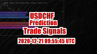 2020-12-21 09:45:30 USDCHF Trade Signals