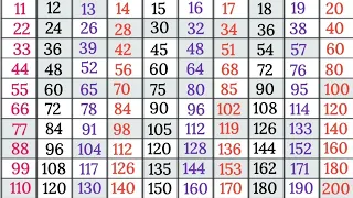 11 to 20 table in English | multiplication table 11-20 | 11 se 20 tak table @scjkipathshala9811