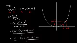 Differentiation from First Principles