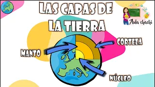 Las Capas de la Tierra | Aula chachi - Vídeos educativos para niños