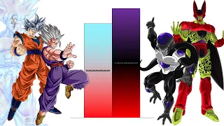 Goku and Gohan VS Frieza and Cell POWER LEVELS Over The Years All Forms (DB/DBZ/DBS/DBGT/SDBH)