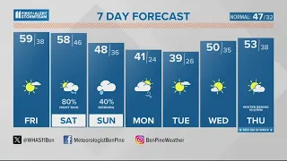 Beautiful weather today, rain Saturday evening | Dec. 15, 2023 #WHAS11 Noon Weather