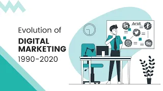 Evolution of digital marketing 1990-2020